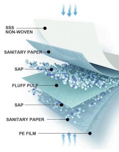 pet pads-d